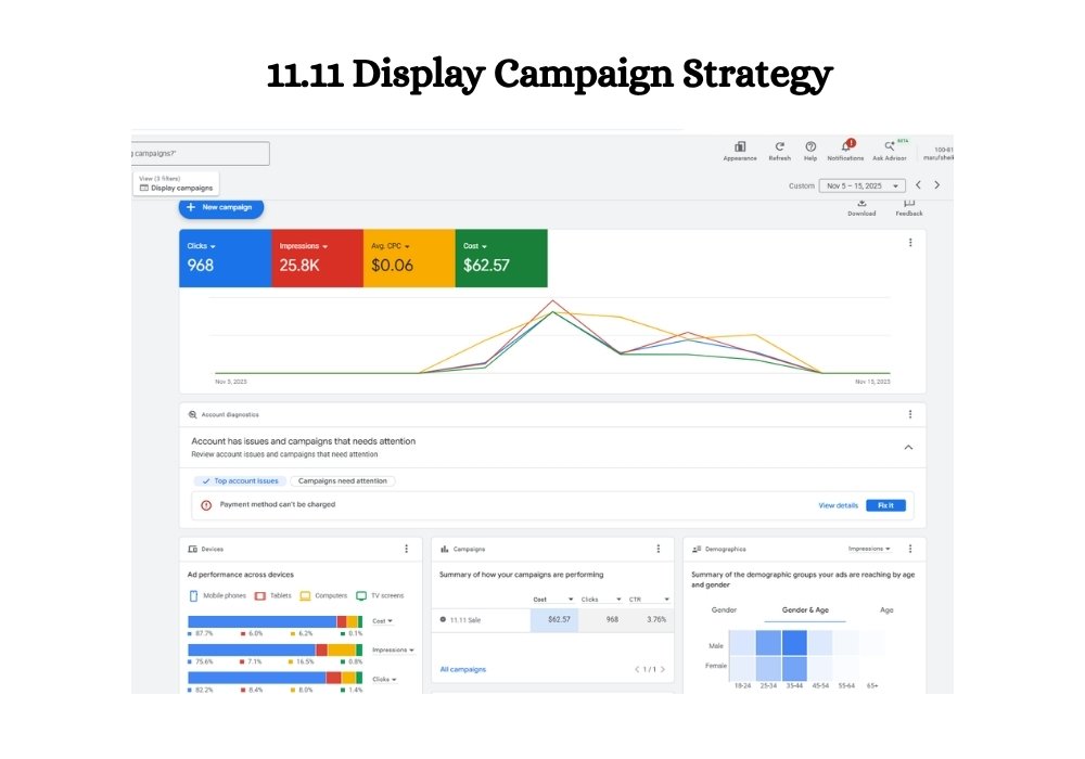 11.11 Display Campaign Strategy