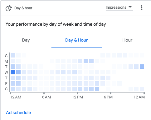 Dayparting & Hourly Engagement Patterns