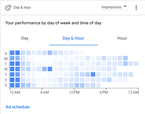Hourly Ad Scheduling & Peak Footfall Windows