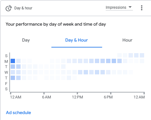 Ad Scheduling & Peak Dayparting
