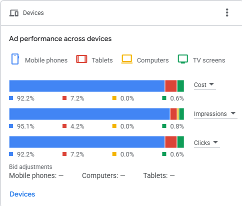 Device Optimization & Efficiency