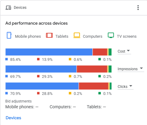 Device Split: Finding Hidden Value in Tablets