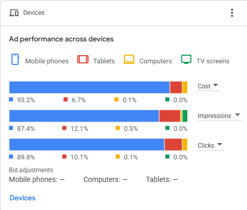 Mobile-First Local Device Split