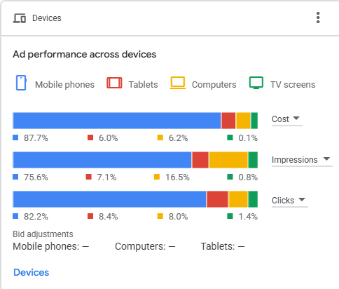 Device Allocation & Traffic Share