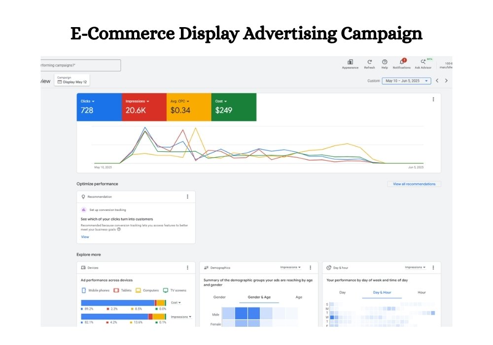 E-Commerce Display Advertising Campaign