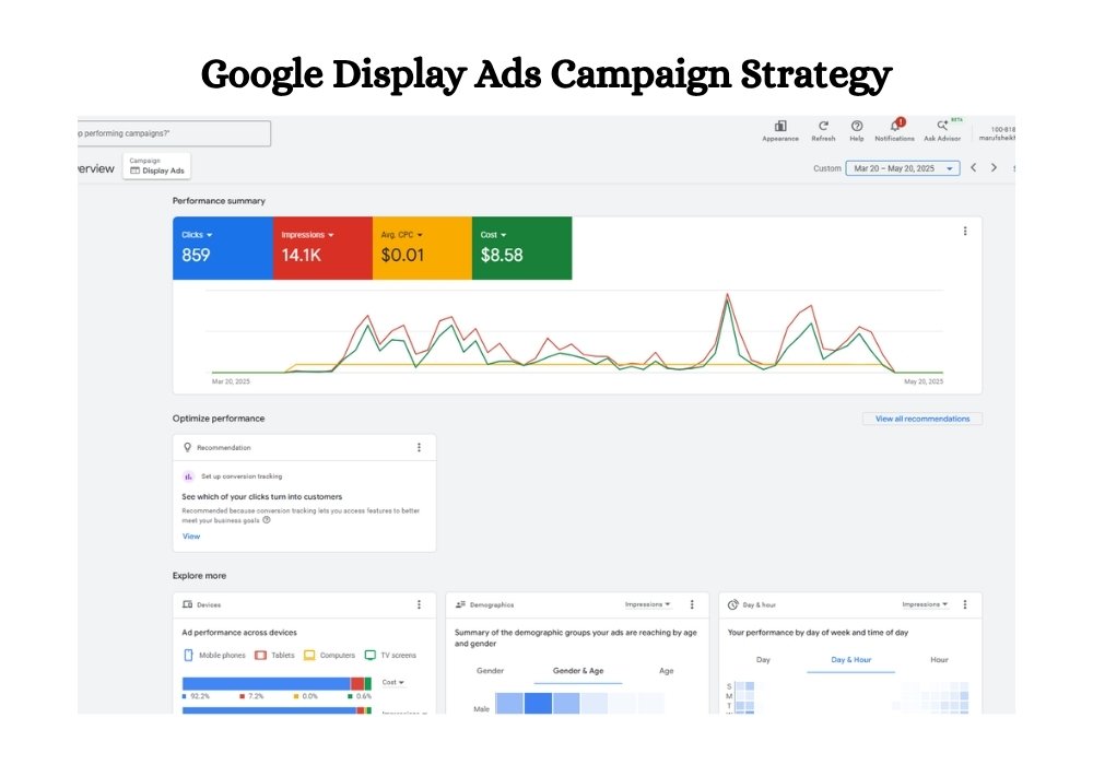 Google Display Ads Campaign Strategy