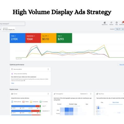 High Volume Display Ads Strategy