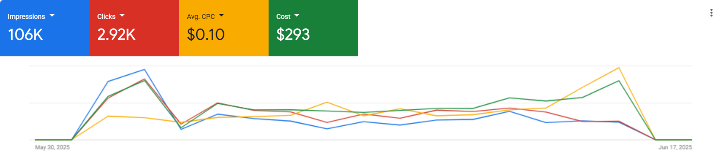 High Volume Display Ads Strategy