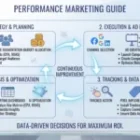 Performance Marketing: The Complete Guide to Paid Growth