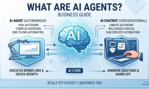 What Are AI Agents and How Can Businesses Use Them?
