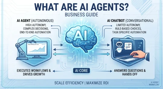 What Are AI Agents